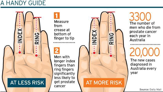 Finger women do men why 10 Kinky