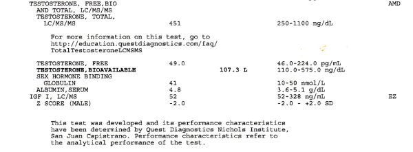 Total Testosterone for MEN